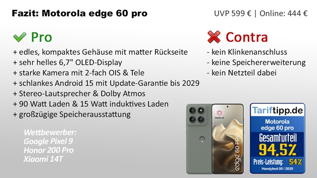 Fazit motorola edge 60 pro